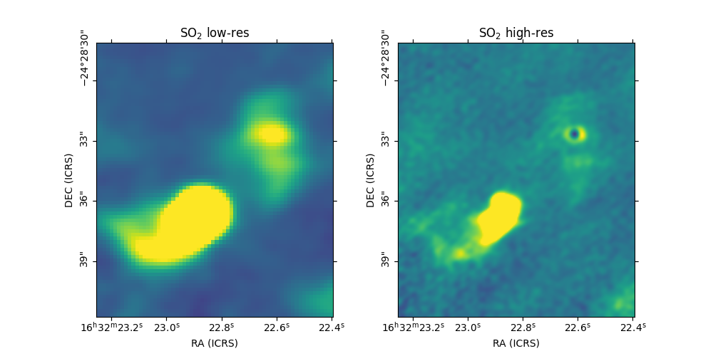 SO$_2$ low-res, SO$_2$ high-res
