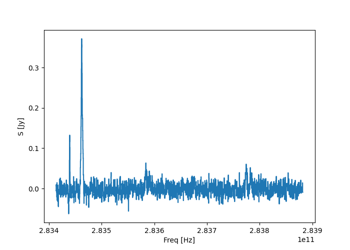 read and plot spectra